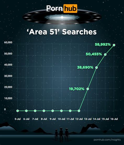 area51porn|area 51 porn .